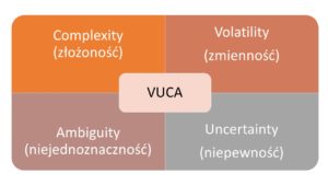 VUCA - cztery wyzwania dla menedżeró